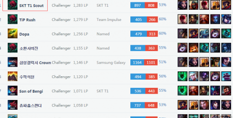 正是其实力 正是其实力